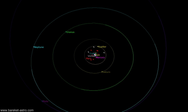 solar_system_21.12.2012
